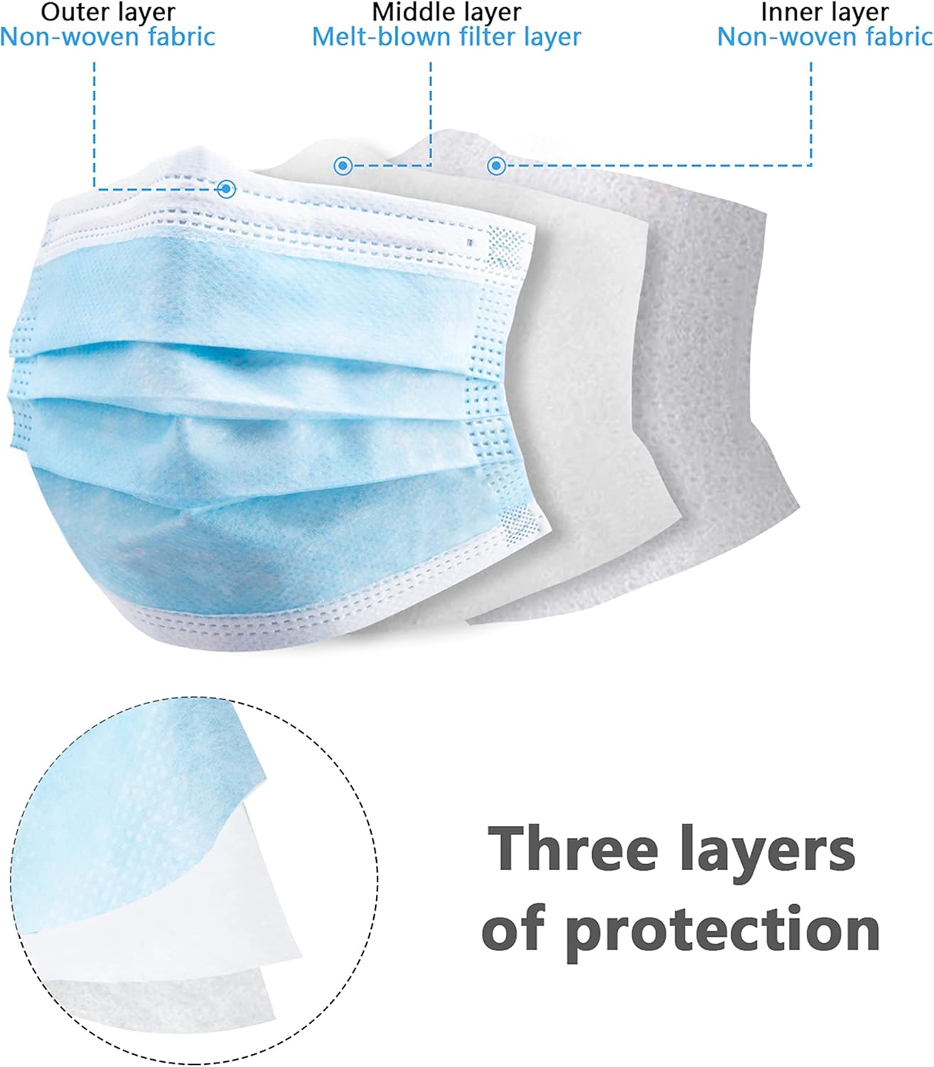100pcs blue disposable protect - Disposable Mask Blue review and price