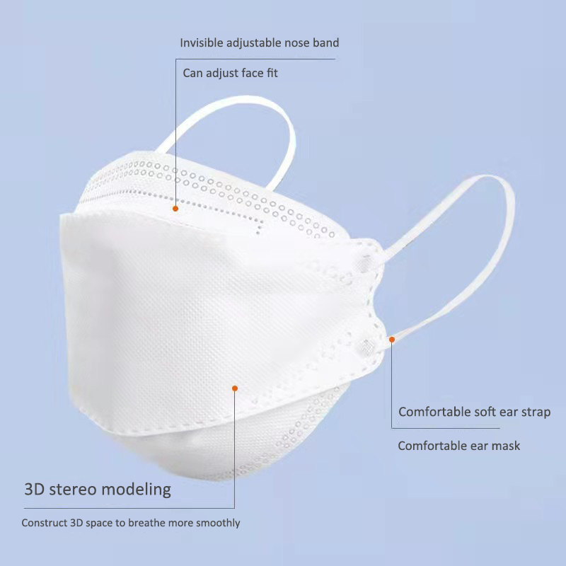 10 Days Delivery! Approved FFP - Kn95 Respirator Mask review and price