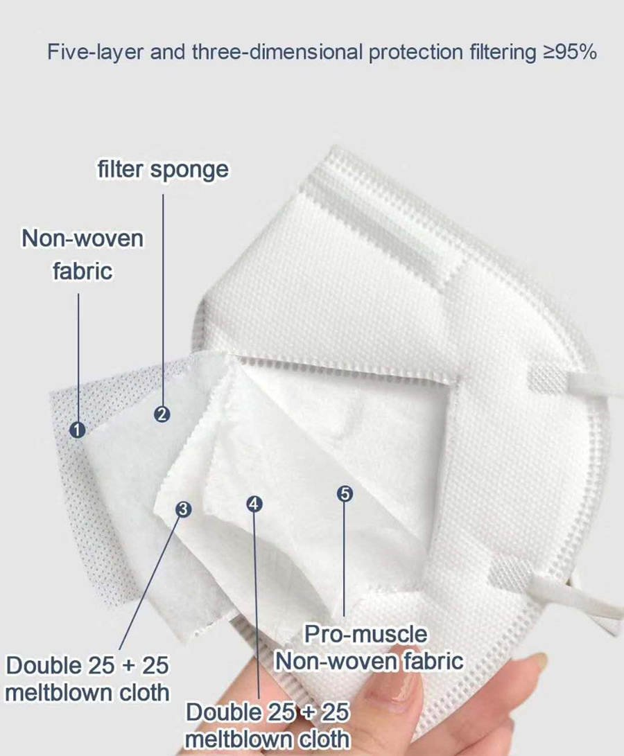 10-200PCS mascarillas fpp2 Bla - Disposable Surgical Mask review and price