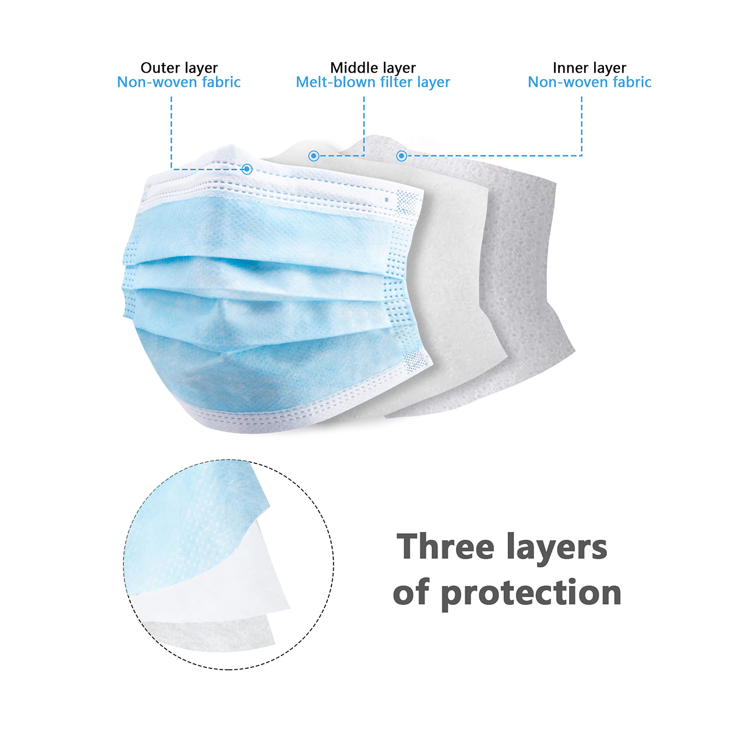 50/100 PCS Box Blue Face Masks - Disposable Mask Blue review and price